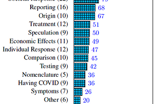 Brief Review — What Are People Asking About COVID-19? A Question Classification Dataset