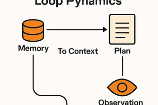 Building AI Agents Without Wrappers — A Complete Implementation Guide (Part C)