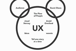 The First Pioneer of UX is…