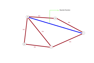 Heuristic Function