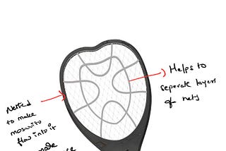 Mosquito Racket : PDesign Case Study