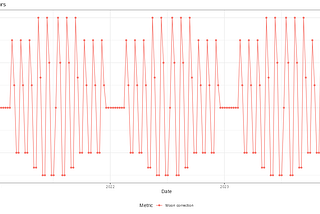 A model for prediction production yield in tomatoes