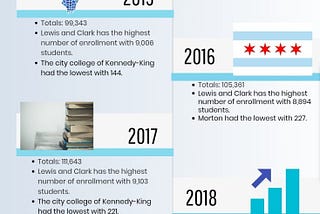 Can Chicago’s Neighborhood High Schools Improve College Prep?