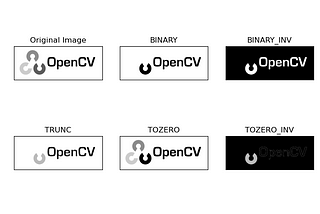 【OpenCV-Python系列Ⅳ】基礎影像處理集合包