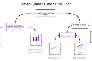 Quick-start guide to designing a dashboard