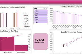 🚗📊 Exciting Insights into Car Manufacturing: Data-Driven Analysis 📈🚀