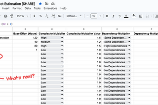 Better Time Estimation for Software Projects