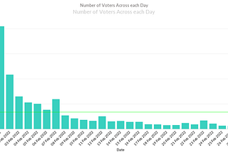 Algorand Governance Period 2 Voting