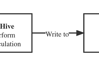 How to add/delete/count multiple records in Redis using Python