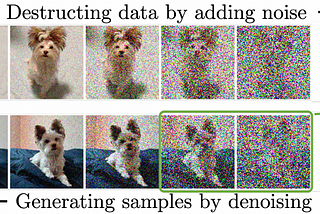 How AI Turns Random Noise into Breathtaking Images?