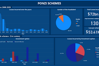 PONZI SCHEMES- the fall of Albania and Jamaica.