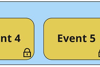 Essential features of an Event Store for Event Sourcing