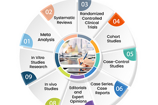 What are Case Reports and the Involvement of Case Series in Epidemiology?