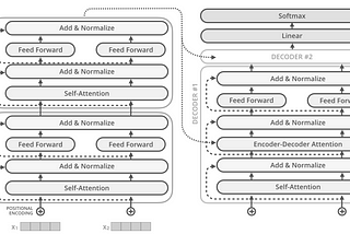 Self-Attention is not typical Attention model