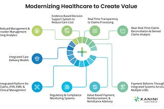 Transitioning to Value-based Care: Accelerated by Data Analytics and AI Solutions