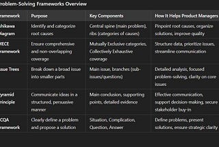 Mastering Problem-Solving: Essential Frameworks Every Product Manager Should Know