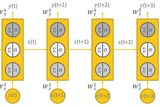 10 Questions about Deep Learning