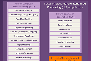 Learn Why You Should Deep Dive into LLMs as an AI Product Manager… 🤿