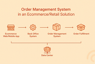 Importance of order management system for E-commerce & Retail