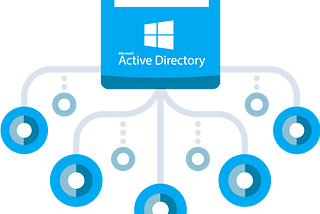 Active Directory: An Introduction