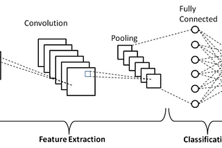 Pneumonia Diagnosis Using Machine Learning