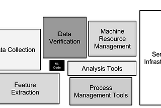 Machine Learning Model Testing and Monitoring Strategy