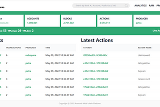 The number of active users of APLink, a multi-chain ecological aggregation traffic platform based…