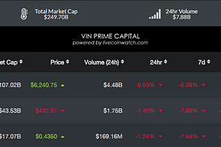 CryptoCurrents [VI] | 13.Jul.2018