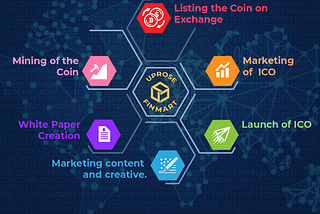 All in ONe Platform for ICO