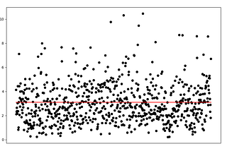 Hastily Constructed Precipitation Analysis