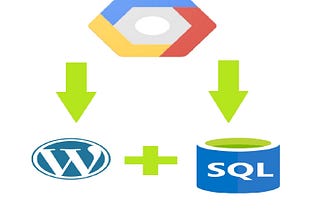 Deployment of WordPress with SQL database on Google Cloud Platform