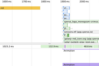 High Performance and Stable React Applications