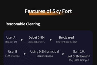 Introducing Sky Fort: The World’s First DeFi Cross-chain Lending +Hash Mining Pool & Smart Pool…