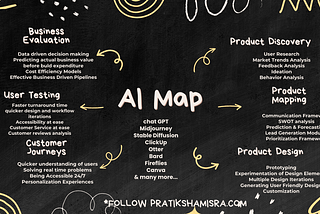 AI Map With Product Management Lifecyle