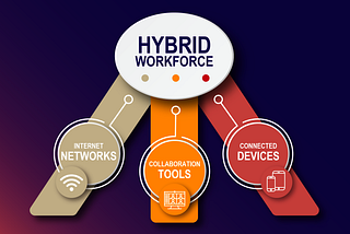 Will Flawed Devices Undermine The New Normal Hybrid Workforce?