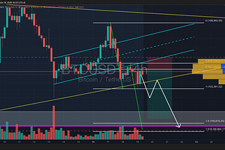 [Bitop Review] Crypto Analysis: BTC, ETH, BCH
