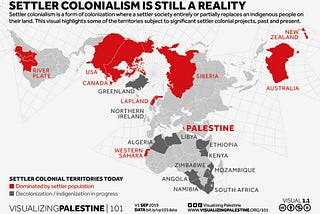 Settler Colonialism from the US to Israel