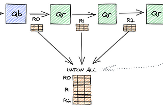 Recursion in SQL Explained Visually