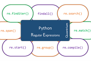Extracting Words from a string in Python using RegEx