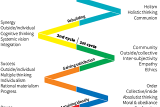 Mission Ladder