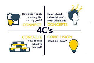 Maximize your Training & Workshop using 4C’s Training From the Back of the Room