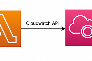 Custom CloudWatch Metrics from Lambda Functions