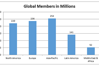 Global LinkedIn Users Data