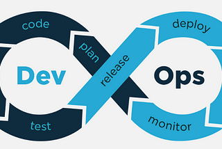 Deployment, DevOps, and Docker