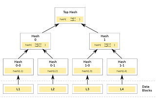 Amazon Dynamo — a conceptual overview (Part 2)