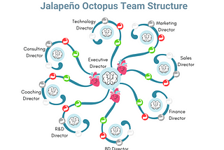 How an Octopus Became One of Our Secret Sauces to Adapt & Grow?