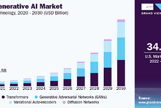 Generative AI Enterprise Adoption :