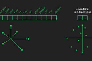 Text and Code Embeddings: