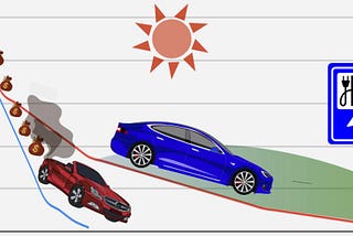 Tesla and the Electrifying Economics of Depreciation:
