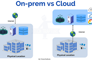 Cloud Cloud Computing Basics